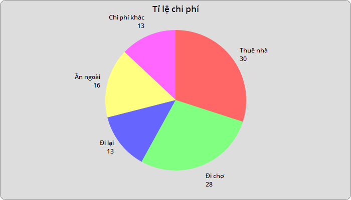 chi-phi-tai-malta.png (10 KB)