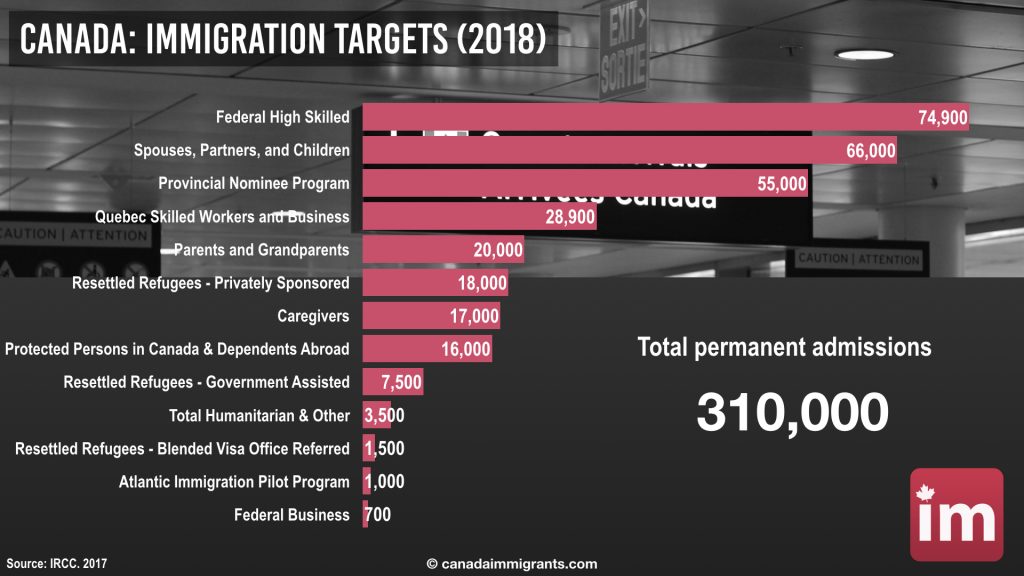 Canada-Immigration-Targets-2018-1024x576.jpeg (84 KB)