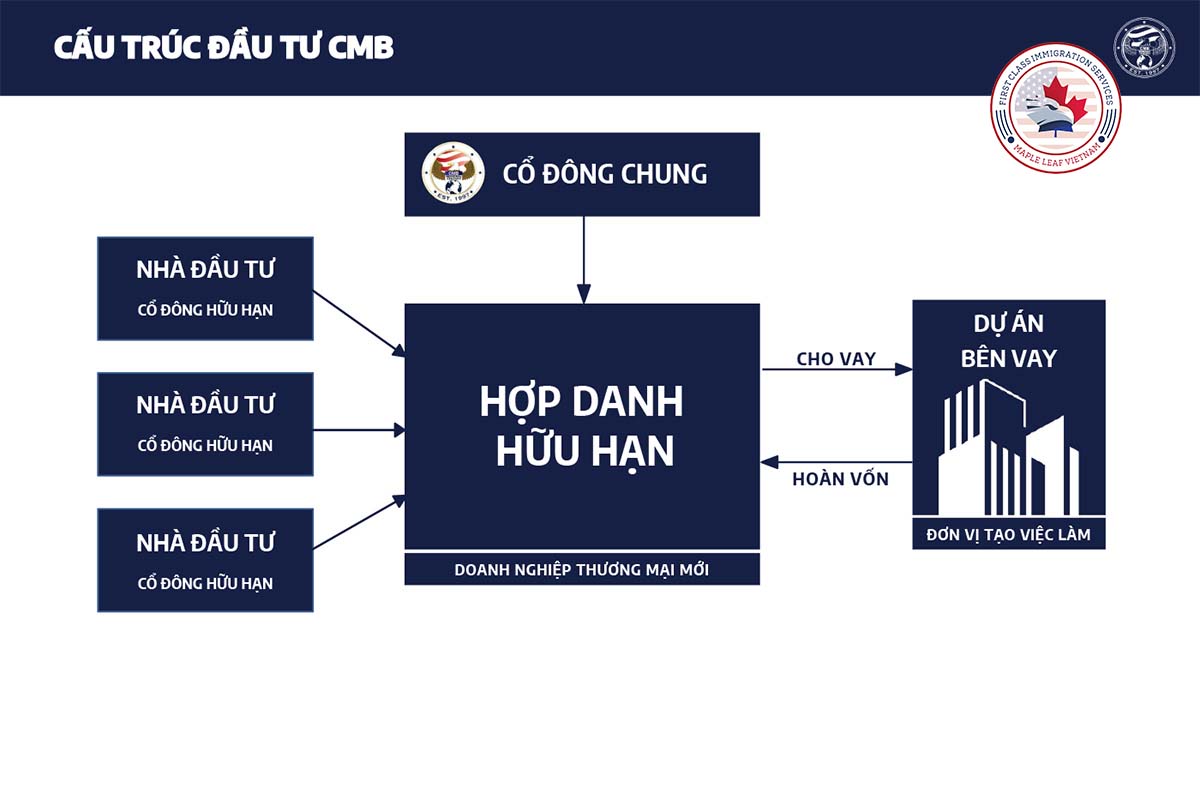 Dự án Hillwood Flywheel BTS