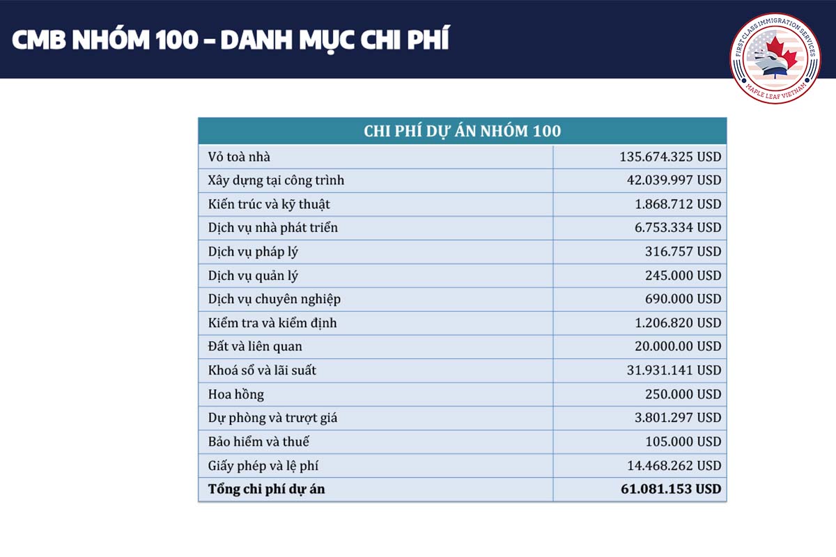 Dự án Hillwood Flywheel BTS