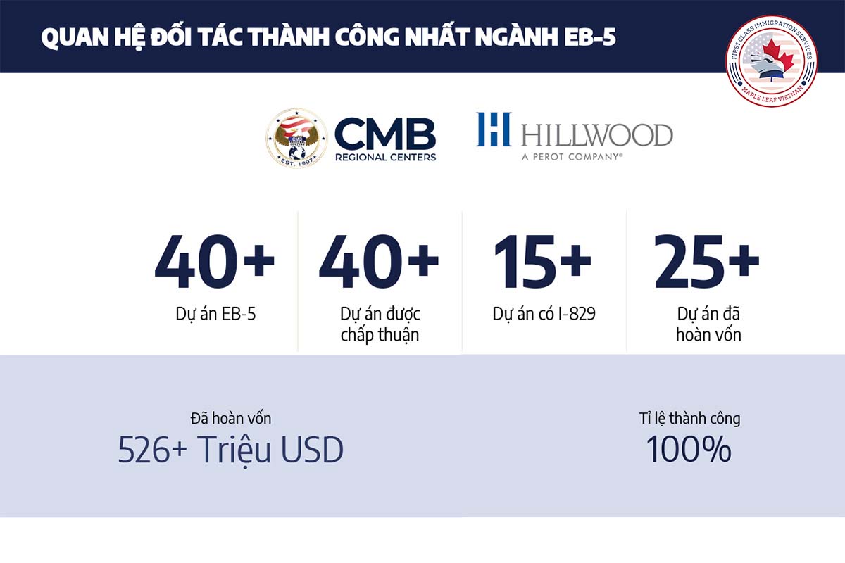 Dự án Hillwood Flywheel BTS