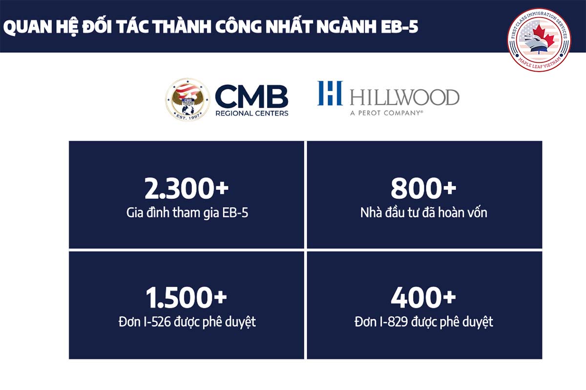 Dự án Hillwood Flywheel BTS