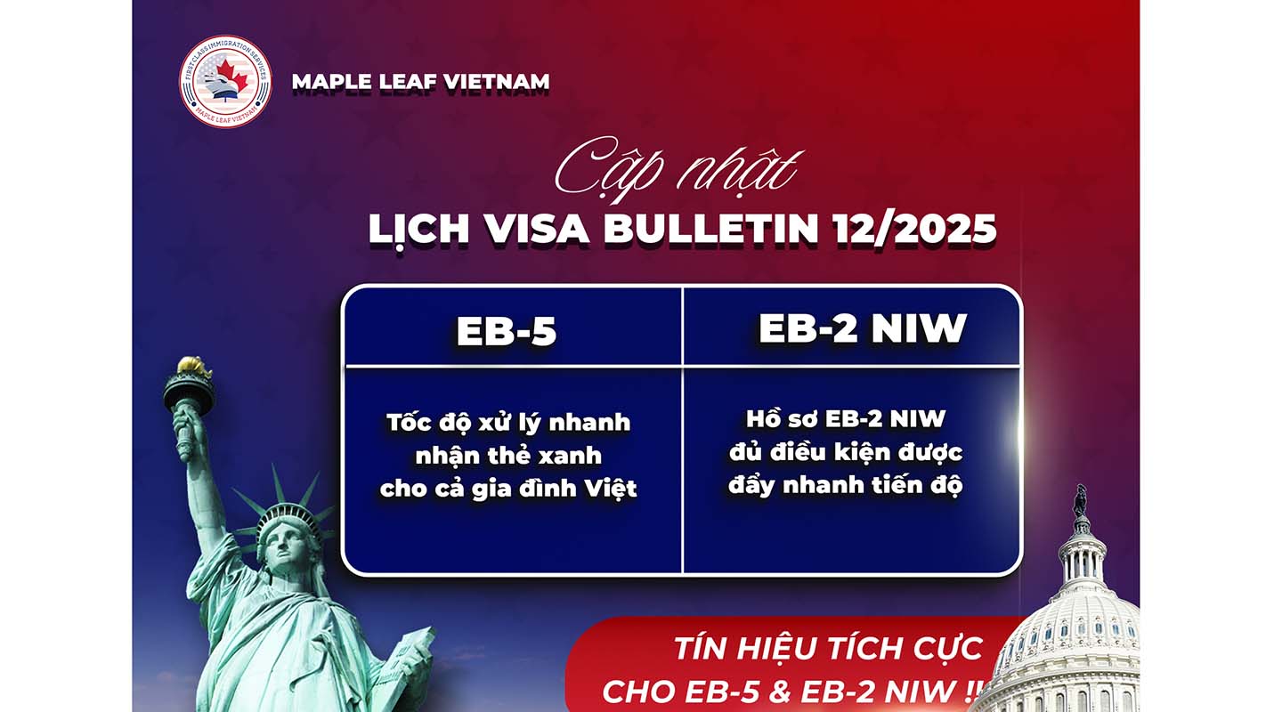 Visa Bulletin USA
